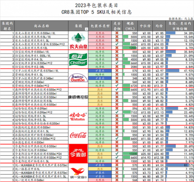 數讀"包裝水":怡寶農夫動作頻頻,省市地區各有勝負