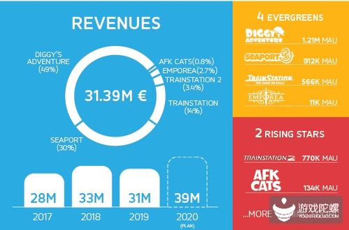 這家獨立游戲公司2019成績單 新浪游戲 手機新浪網