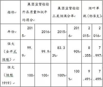 上煙集團天津卷煙廠江山多嬌團隊